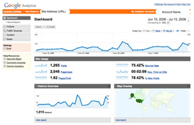 Google Analytics