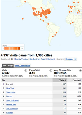 City-level report from Google Analytics